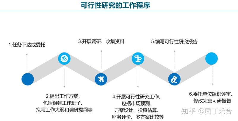 可行性研究报告编制