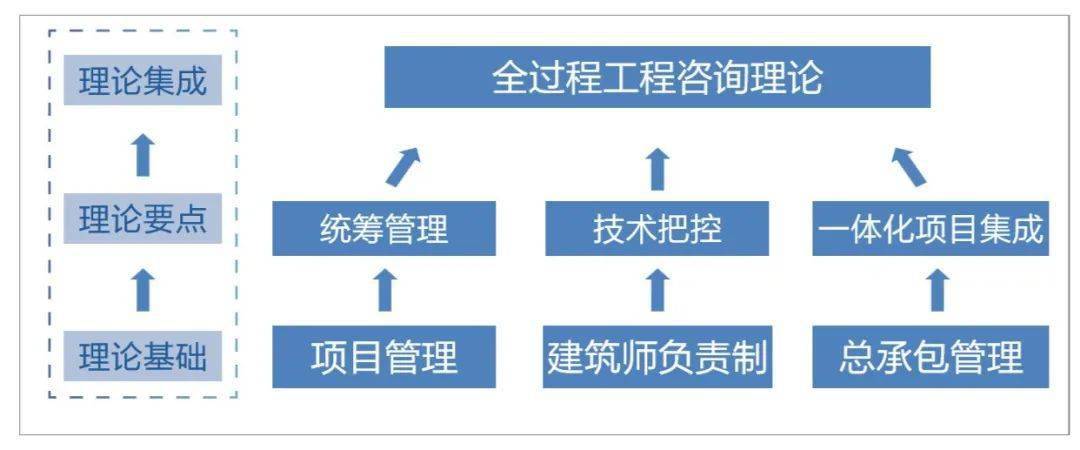 创越工程咨询